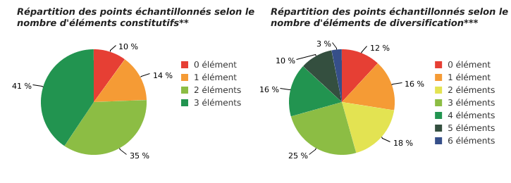 Diversité structurelle des lisières en forêt wallonne (2014*)